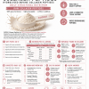 Collagen Peptides 300g (One Month's Supply)