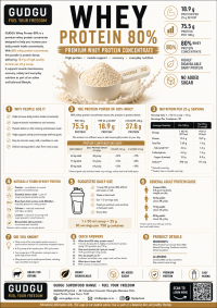 80% Whey Protein 750g (One Month's Supply)